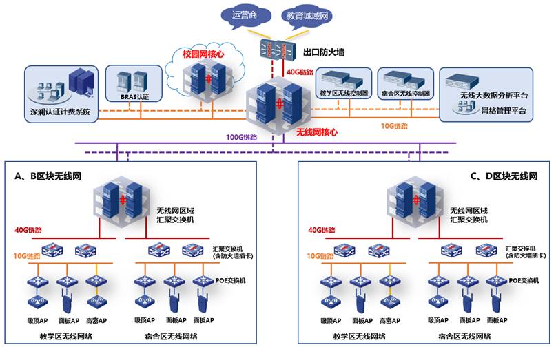 日程表

描述已自动生成