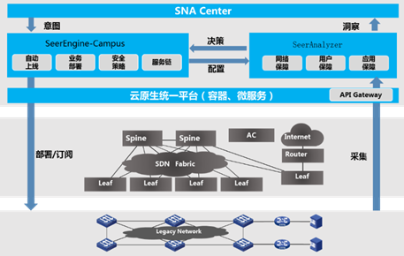 应用驱动校园网 